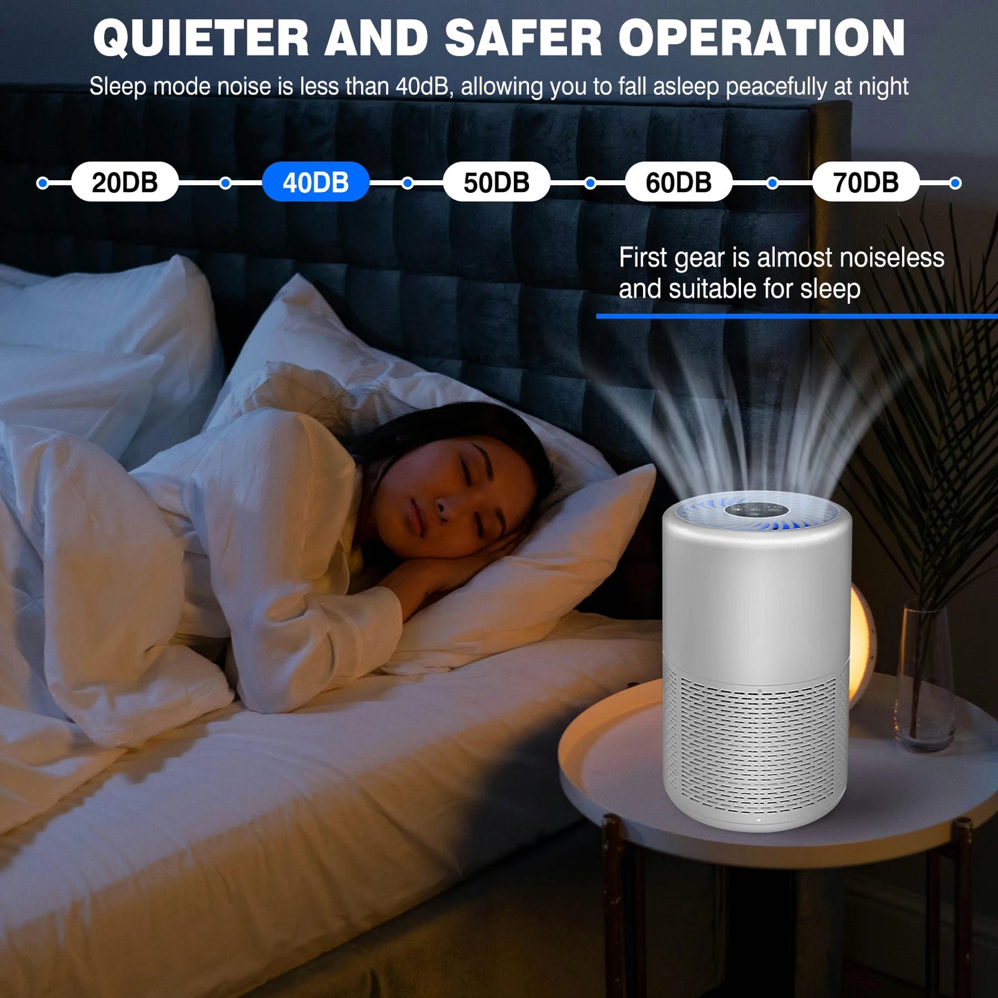 Air Purifier for Home, Allergies and Pets Hair, Smokers