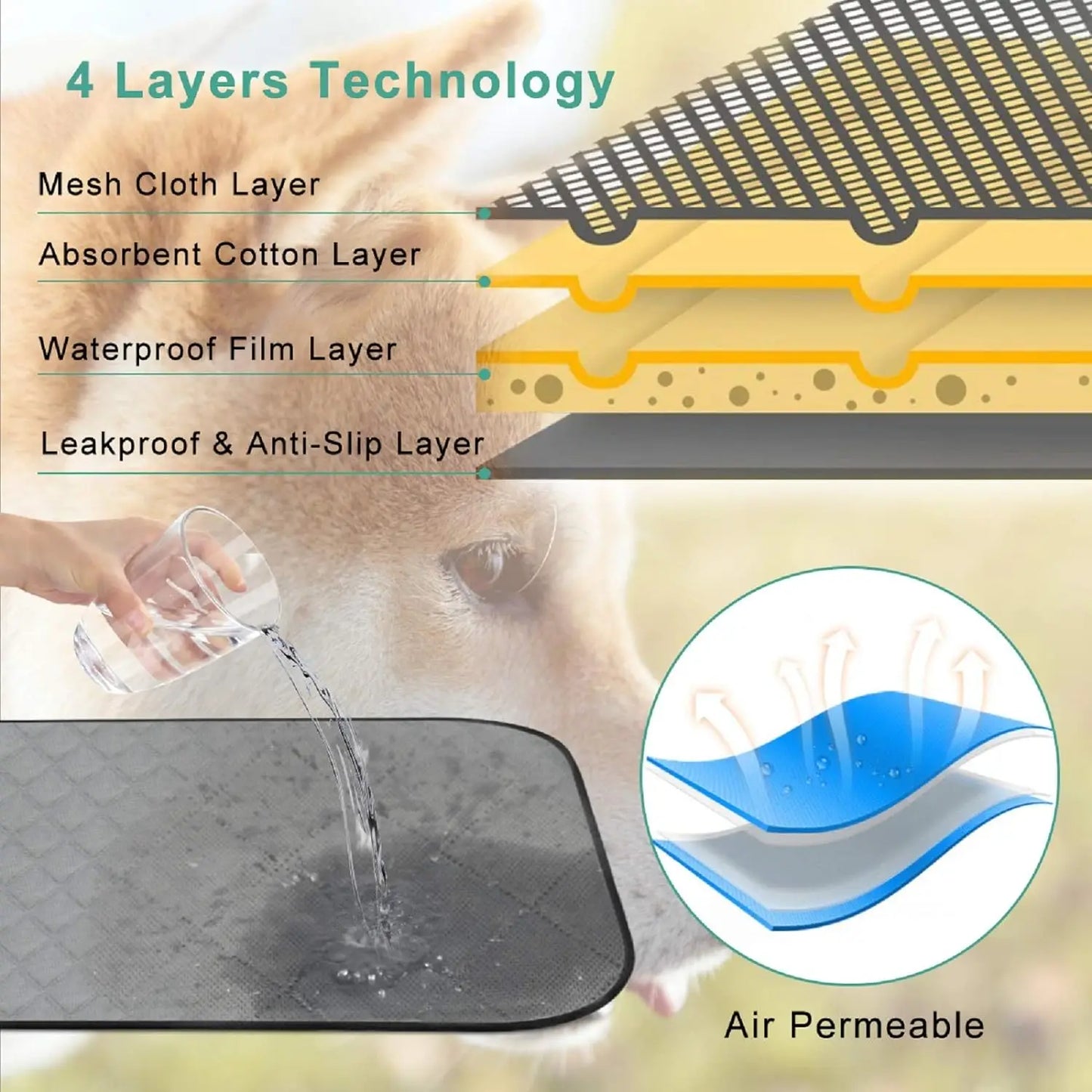 2Pcs Washable Dog Pads Reusable Puppy Pee Wee Training Pads Air permeable Non-Slip Leakproof Waterproof Odor Resistant