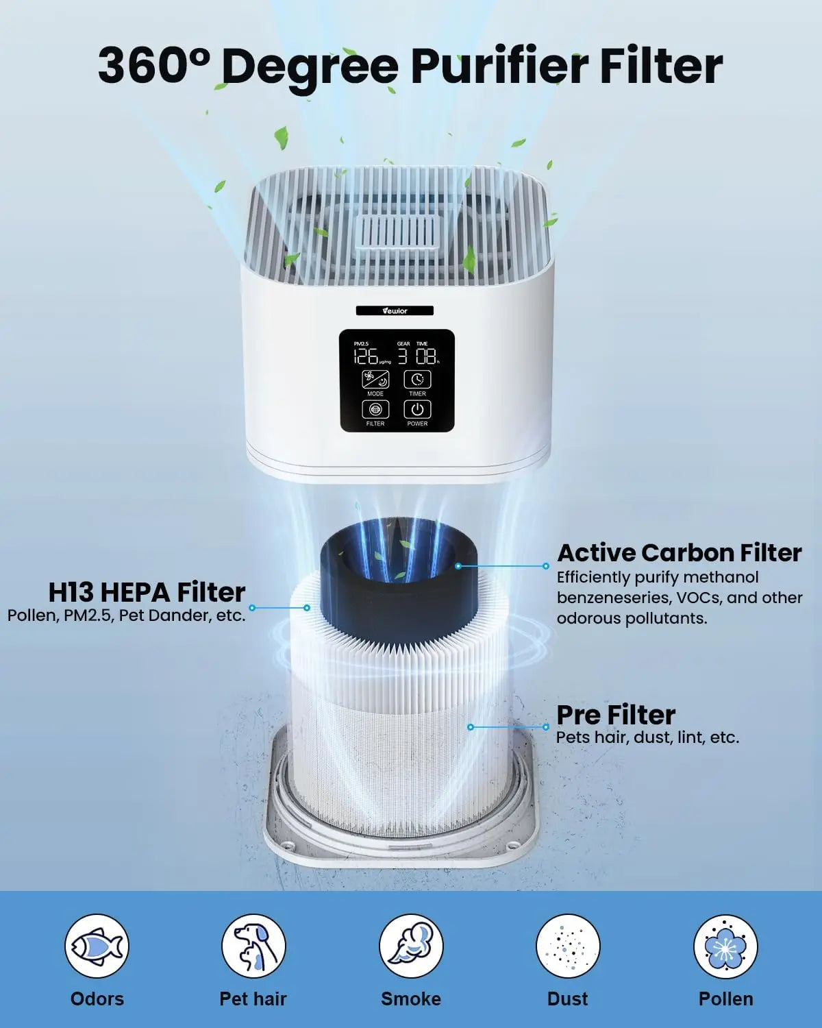 2 in 1 Air Purifier for Home Allergies Pets Hair Odor Eliminators